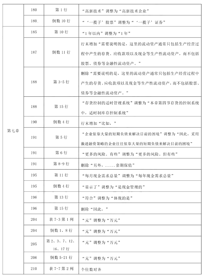 2021年中级会计职称《财务管理》教材调整修订主要内容