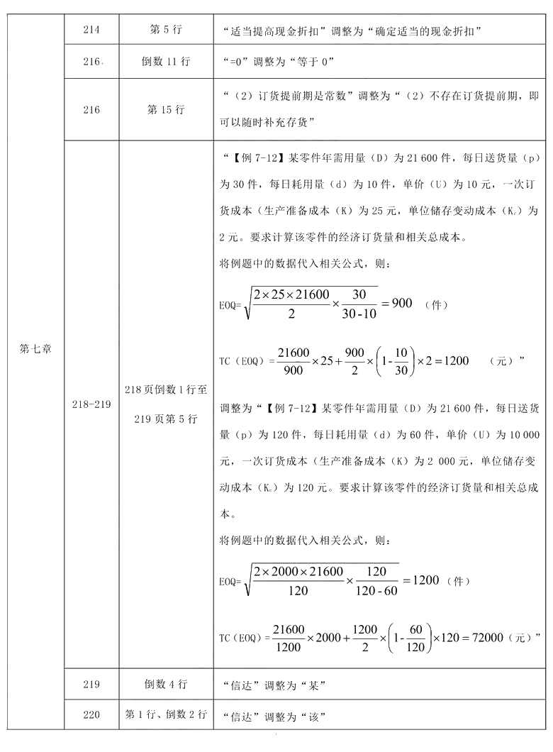 2021年中级会计职称《财务管理》教材调整修订主要内容