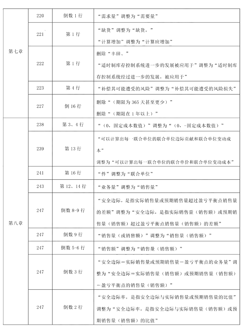 2021年中级会计职称《财务管理》教材调整修订主要内容