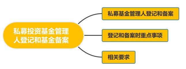 私募投资基金管理人登记和基金备案