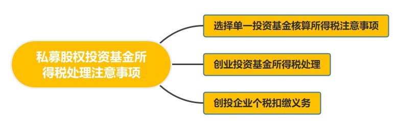 私募股权投资基金所得税处理应该注意什么呢？