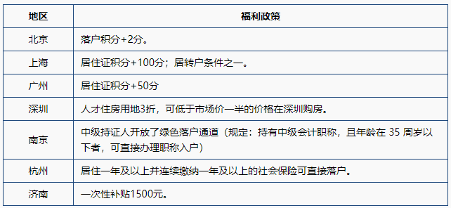 2021年初级、高级报名人数均下降 为何中级会计“逆流而上”？