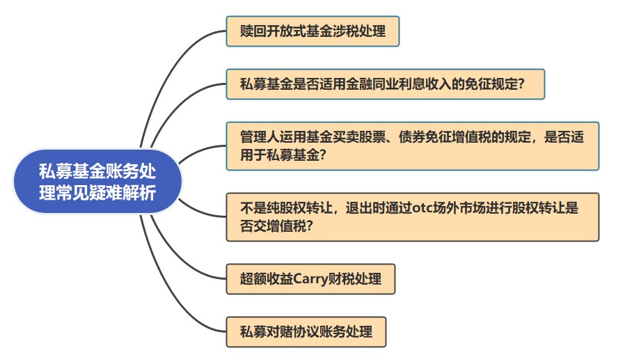 私募基金账务处理常见疑难解析