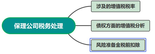 保理公司税务处理 快来学习