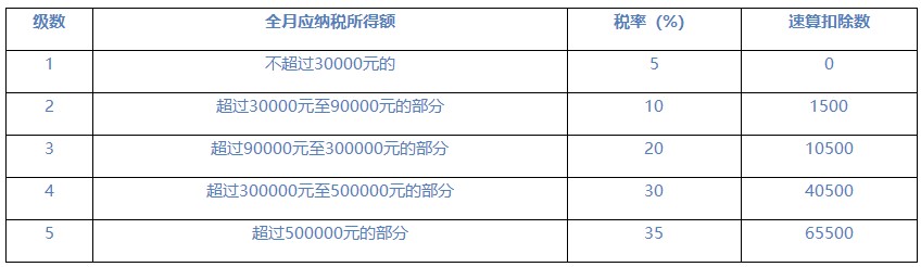 个税表