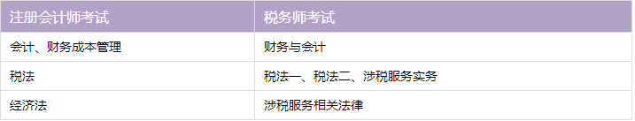 【注会+税务师】众多考生的不二之选
