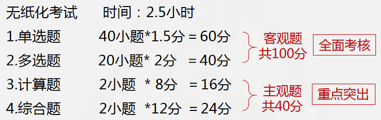 财务会计