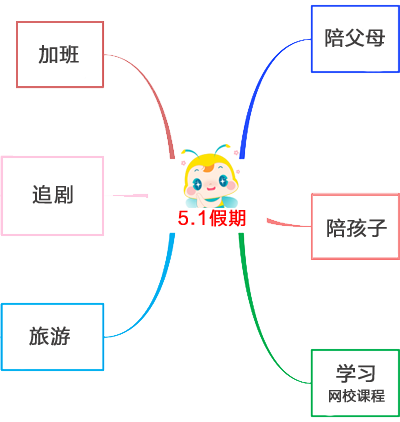 【五一税务师备考指南】这个假期这样学习 拉开差距赢在起跑线！