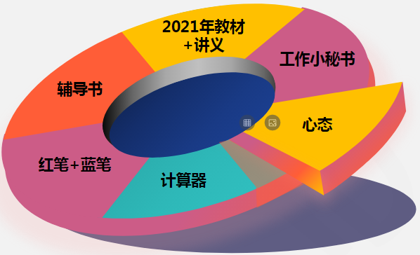税务师学习准备