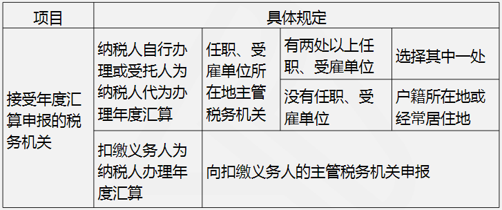 精心编写的讲义