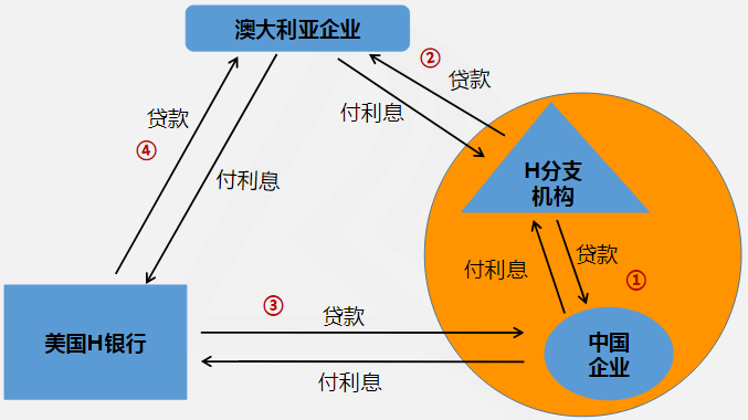精心编写的讲义2