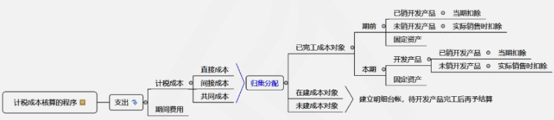 精心编写的讲义4