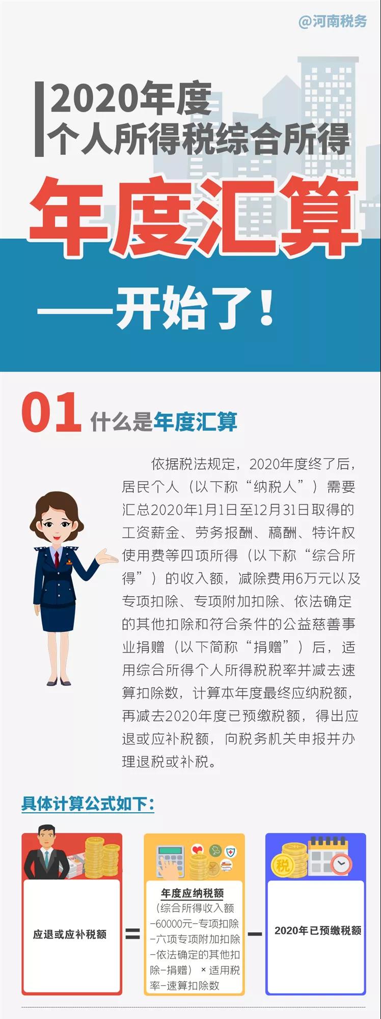 个税汇算清缴进行中，您是“退”还是“补”，不知道的看过来了
