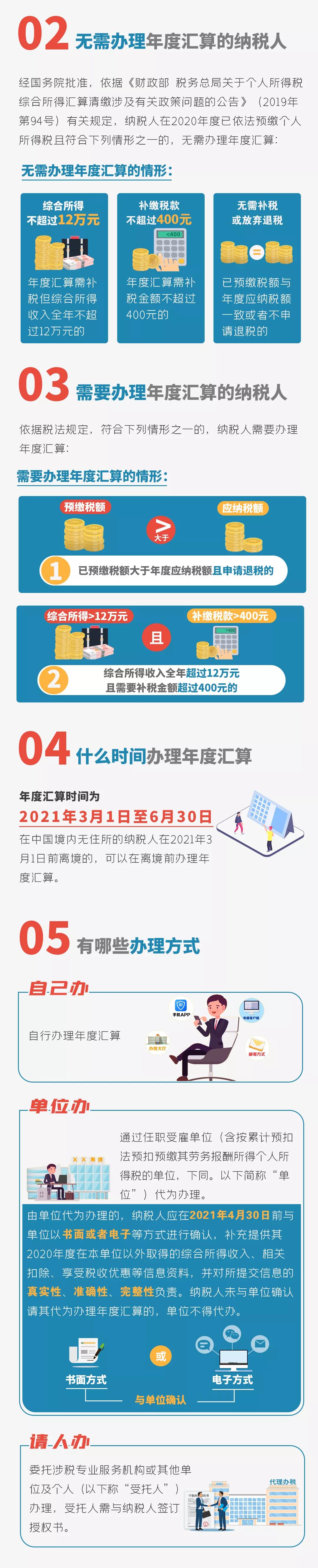 个税汇算清缴进行中，您是“退”还是“补”，不知道的看过来了