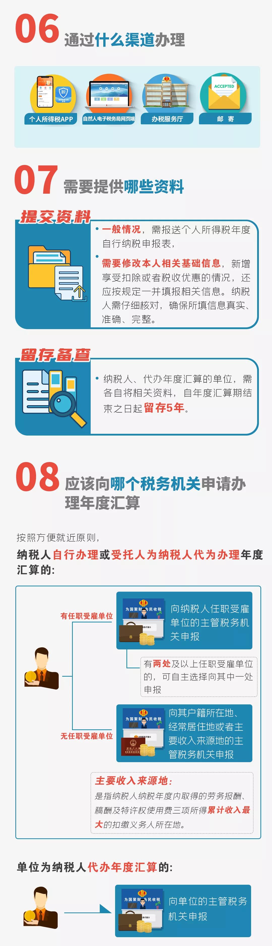 个税汇算清缴进行中，您是“退”还是“补”，不知道的看过来了