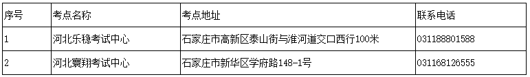 河北2021年高级会计师考试疫情防控要求公布