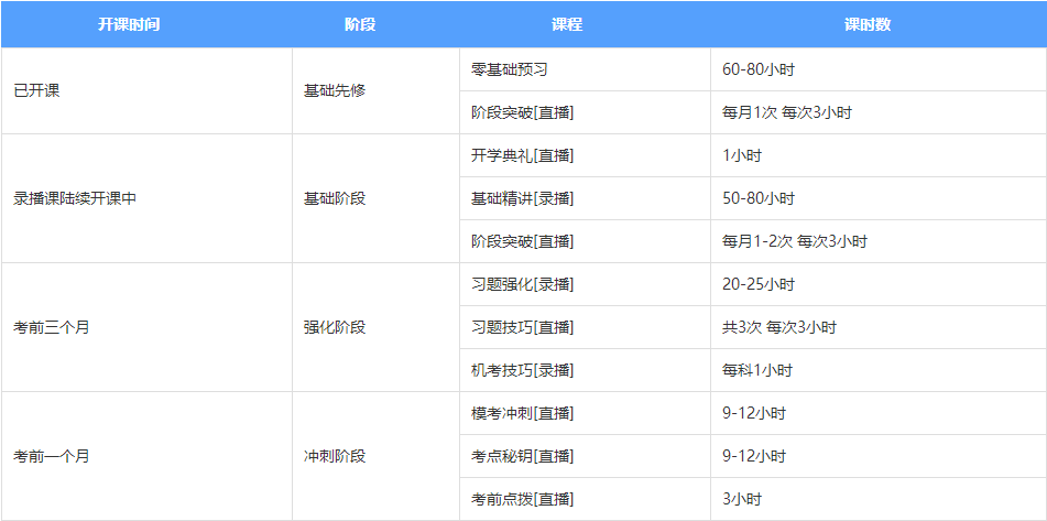 内幕大曝光！注会无忧直达班学员竟然可以直接对话老师！