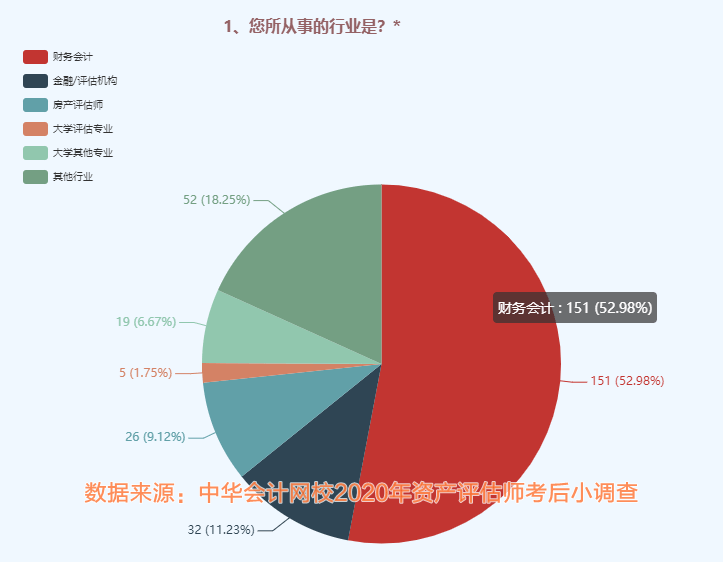 财务会计