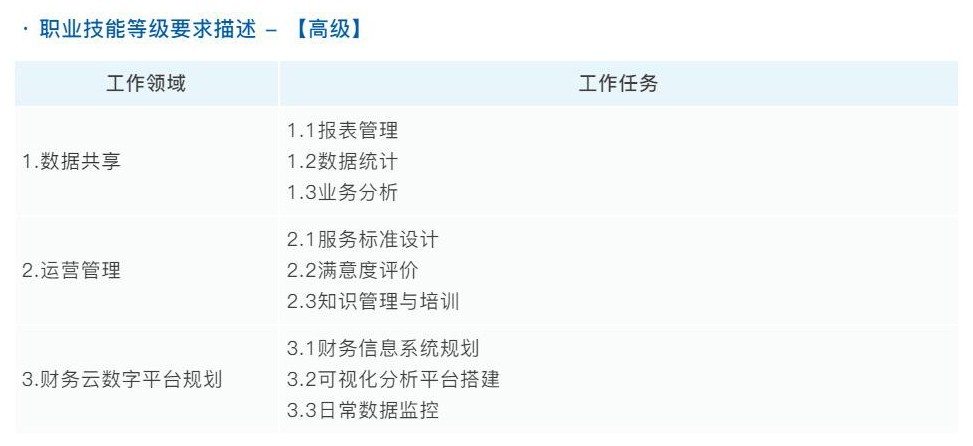 五分钟带你看懂“1+X”证书！