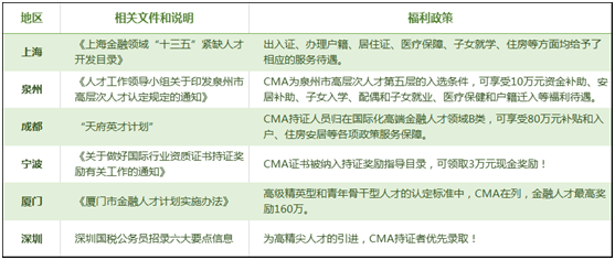 考完初级会计职称后 为何大家纷纷投入管理会计的怀抱？