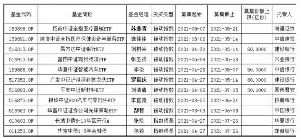 5月又有64只新基金蓄势待发！赚钱概率大还不被骂？