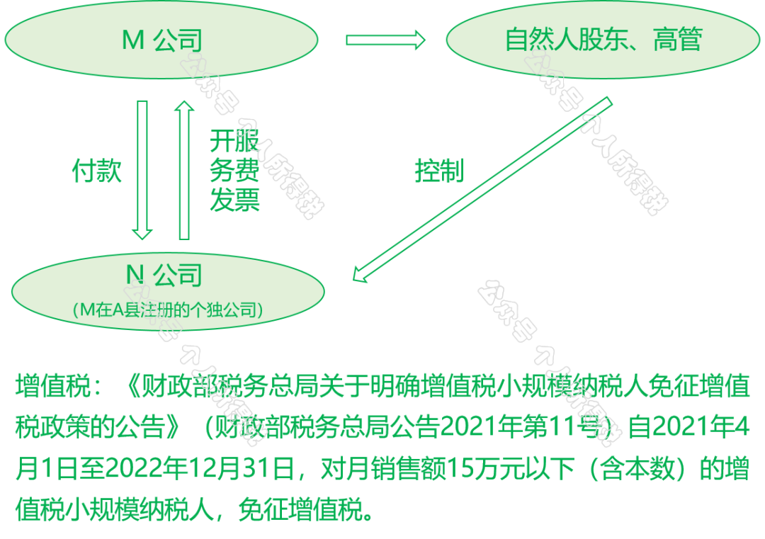 “公转私”解读：如何“套现”？