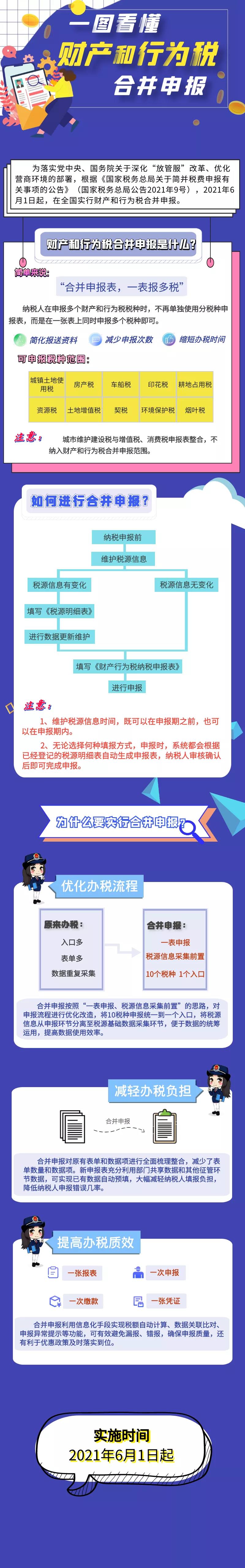 便捷！财产和行为税合并申报，一图看懂