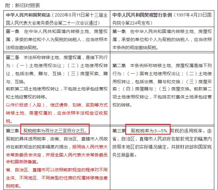 9月1日契税要上调？真的还是假的？