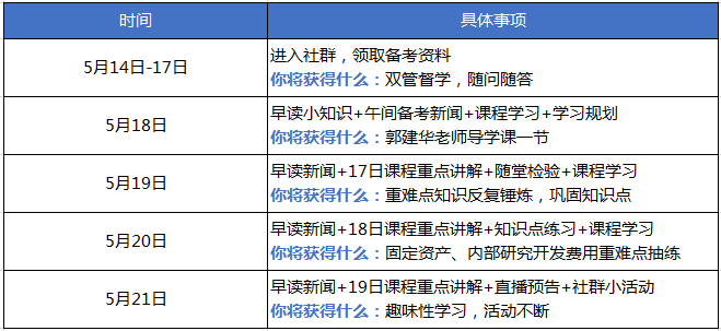 云体验面授班热烈的1天