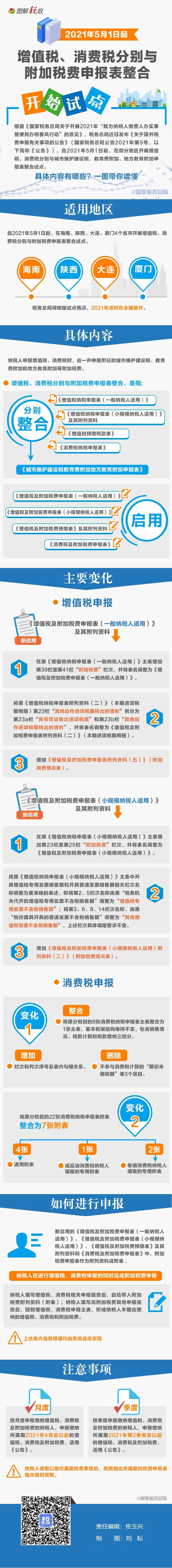 一图了解如何便利纳税人