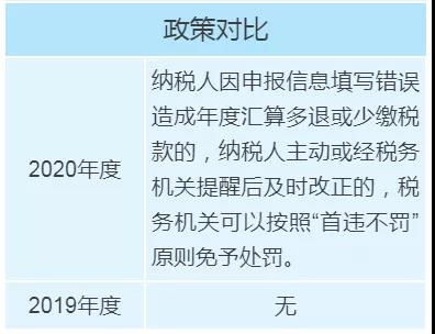 个税年度汇算政策有新变化，变化对照表来看一下！