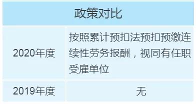 个税年度汇算政策有新变化，变化对照表来看一下！