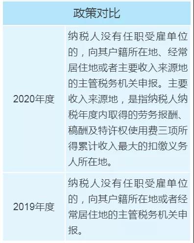 个税年度汇算政策有新变化，变化对照表来看一下！