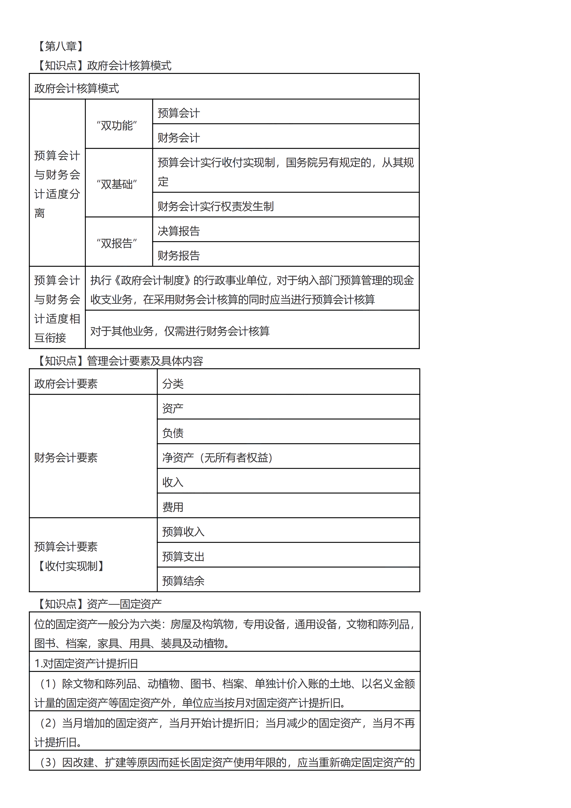 初级会计实务考前救命夺分知识点蒙圈总结【第八章】