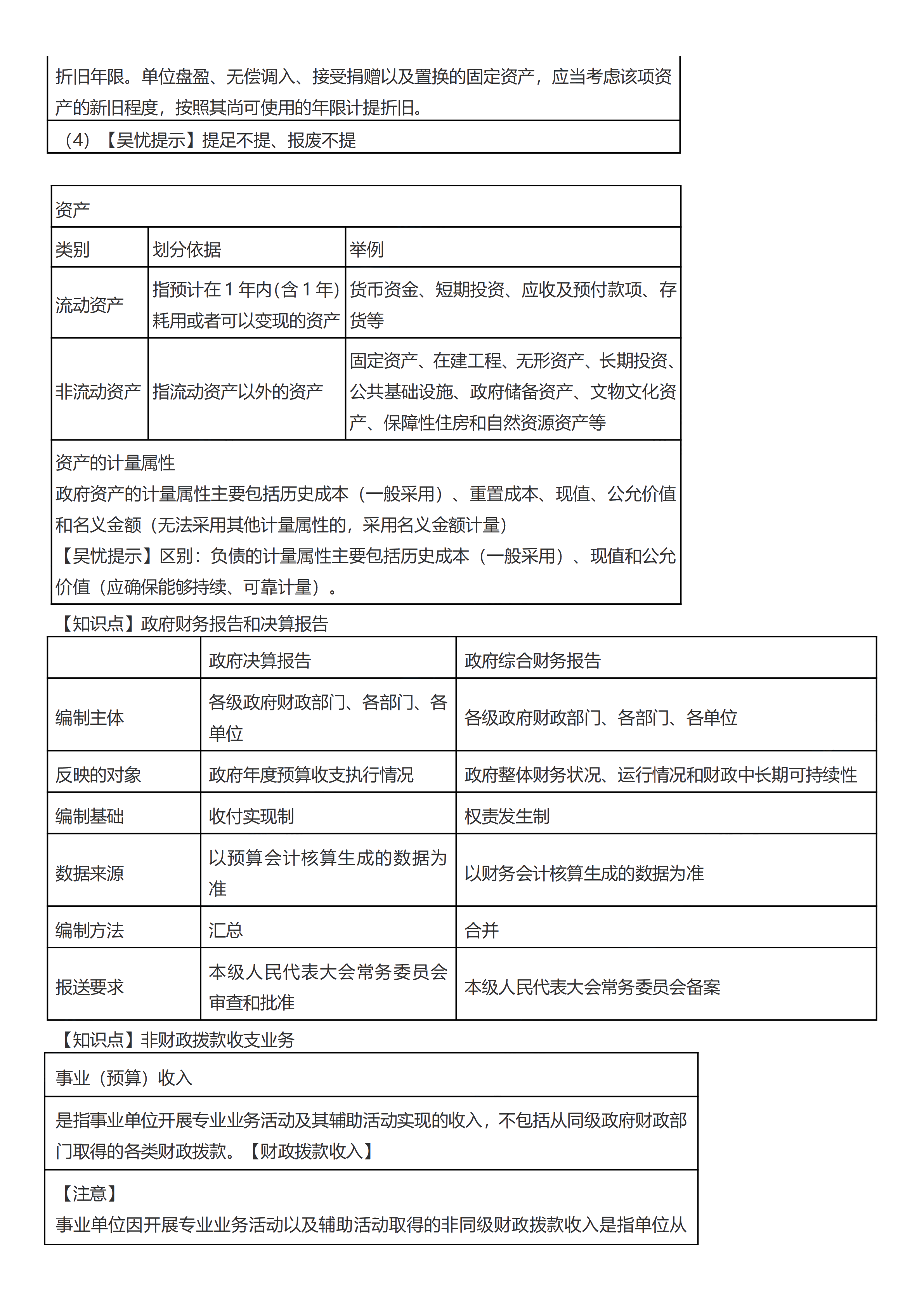 初级会计实务考前救命夺分知识点蒙圈总结【第八章】