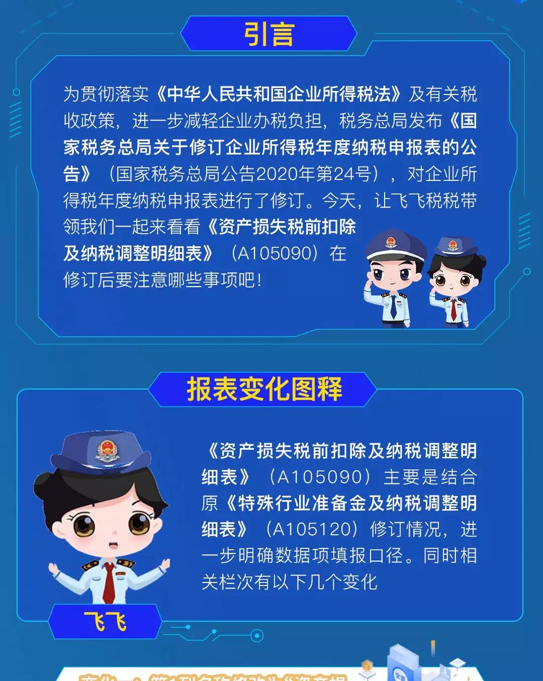 企税年度申报表修订，资产损失税前扣除及纳税调整明细表