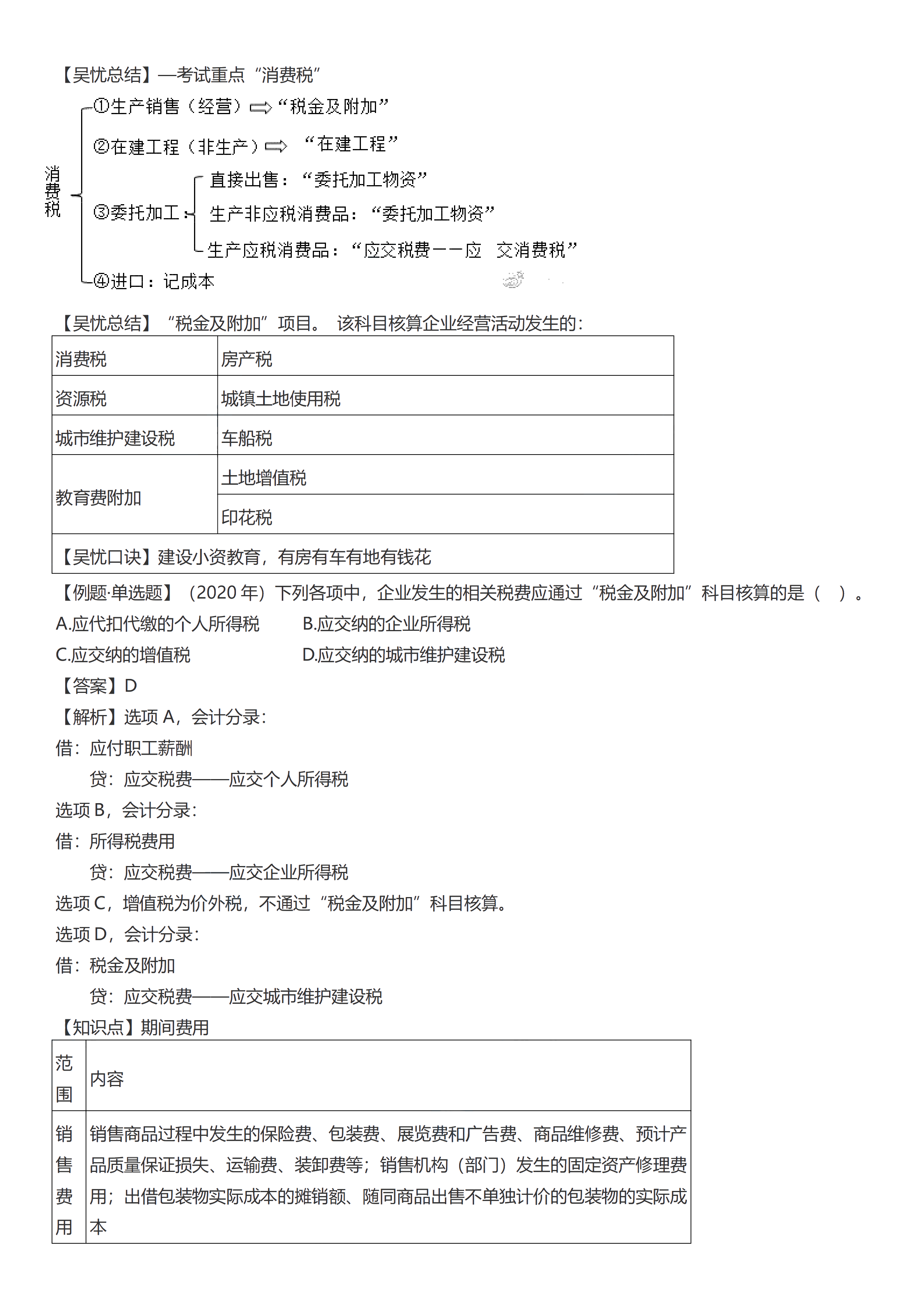 初级会计实务考前救命夺分知识点蒙圈总结【第五章】