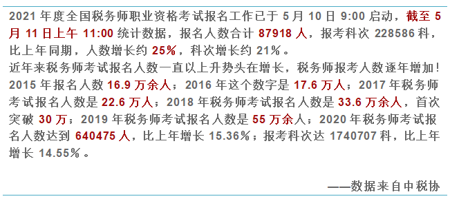 税务师报考数据