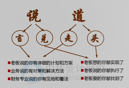 能说会道