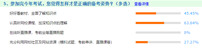 震惊！第一批2021中级会计职称考生或已被淘汰？！