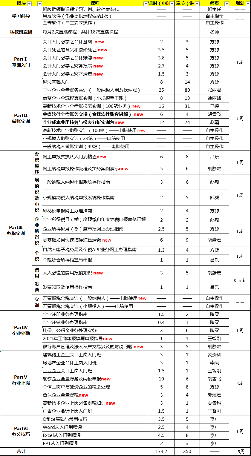 学会做账报税，还怕找不到好工作吗？