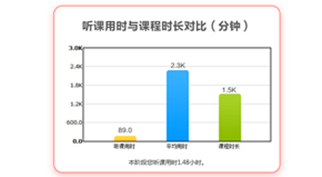 初级会计高效实验班