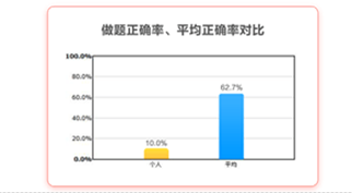 初级会计高效实验班