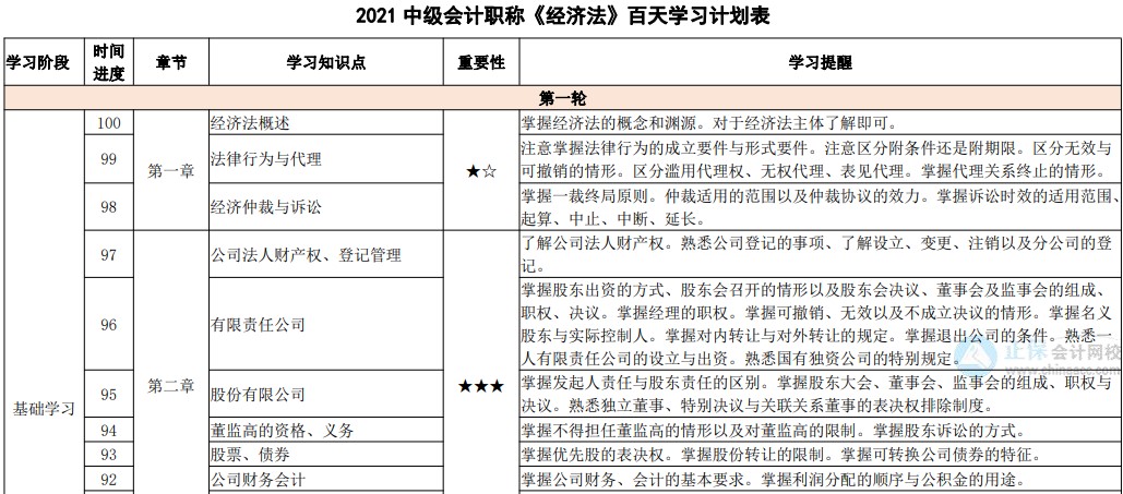 「中级百天」你入群我送礼！百天磨利剑 考场展锋芒！