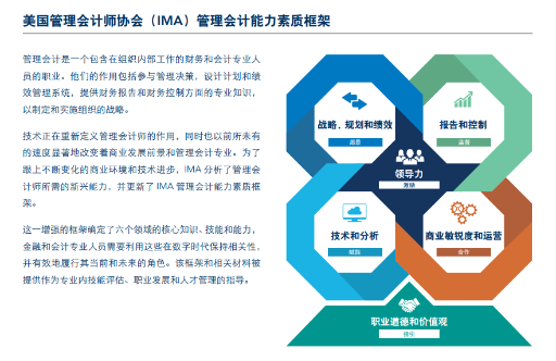 管理会计能力素质框架