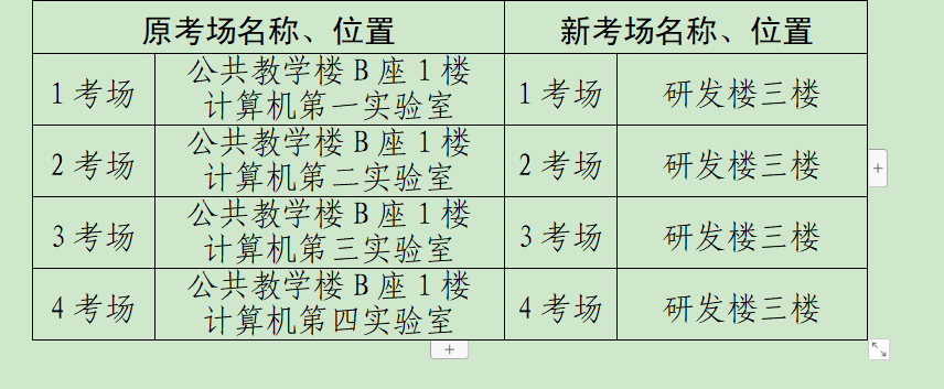 紧急通知：辽宁沈阳中国医科大学考点更改的公告