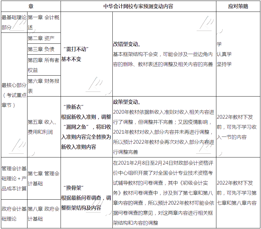 2022年初级会计职称《初级会计实务》教材变动预测