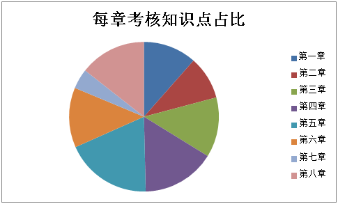 2021初级会计职称《经济法基础》试题分析&2022考试预测