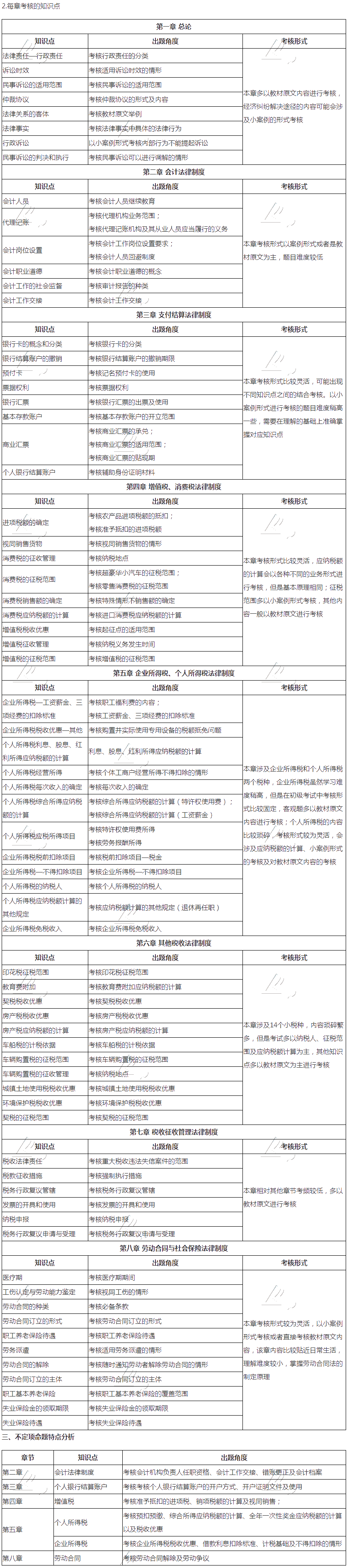 2021初级会计职称《经济法基础》试题分析&2022考试预测