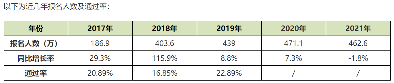 2022年初级会计资格证好考吗？